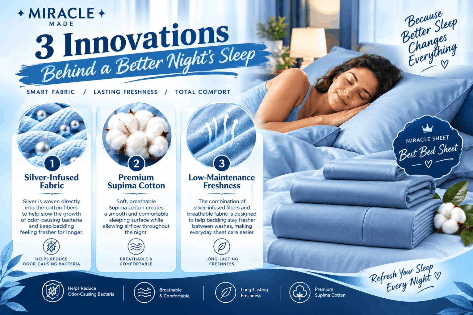 MIRACLE SHEETS